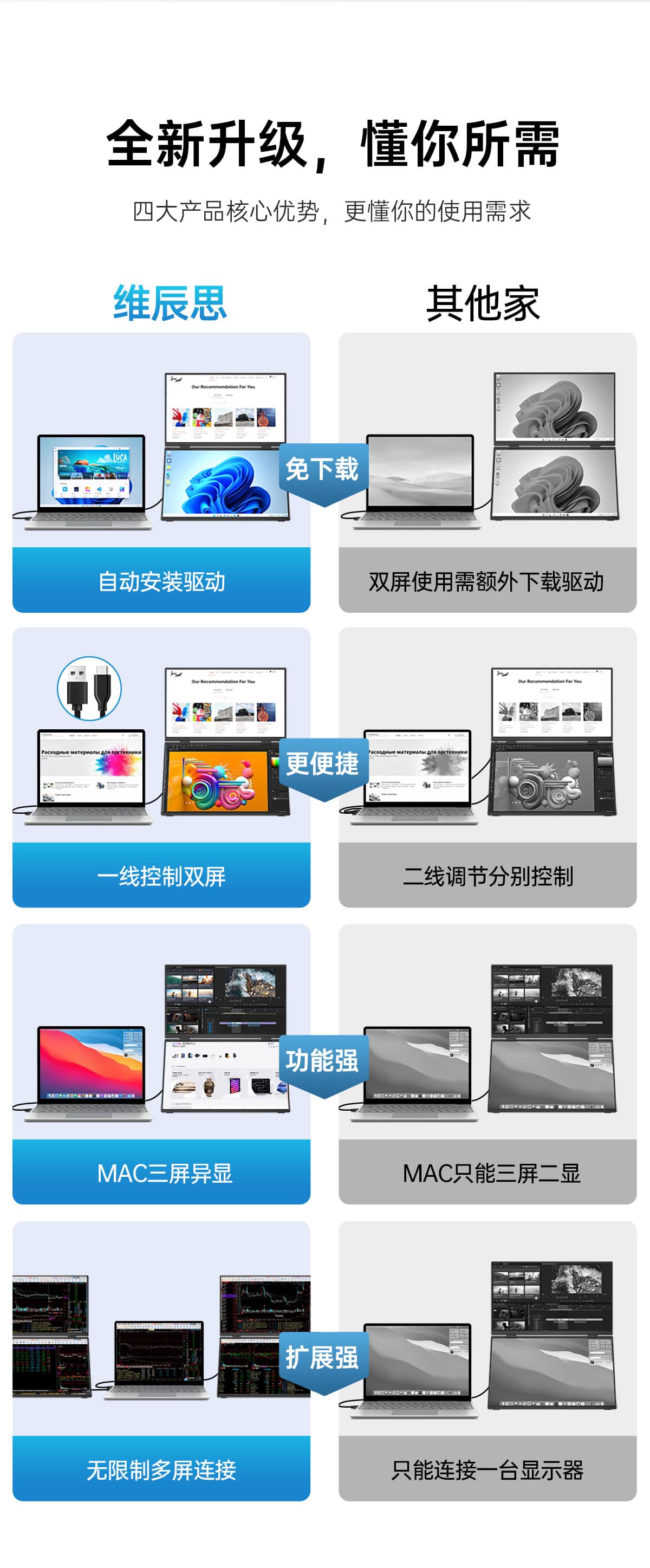 15.6英寸双屏显示器(图3)